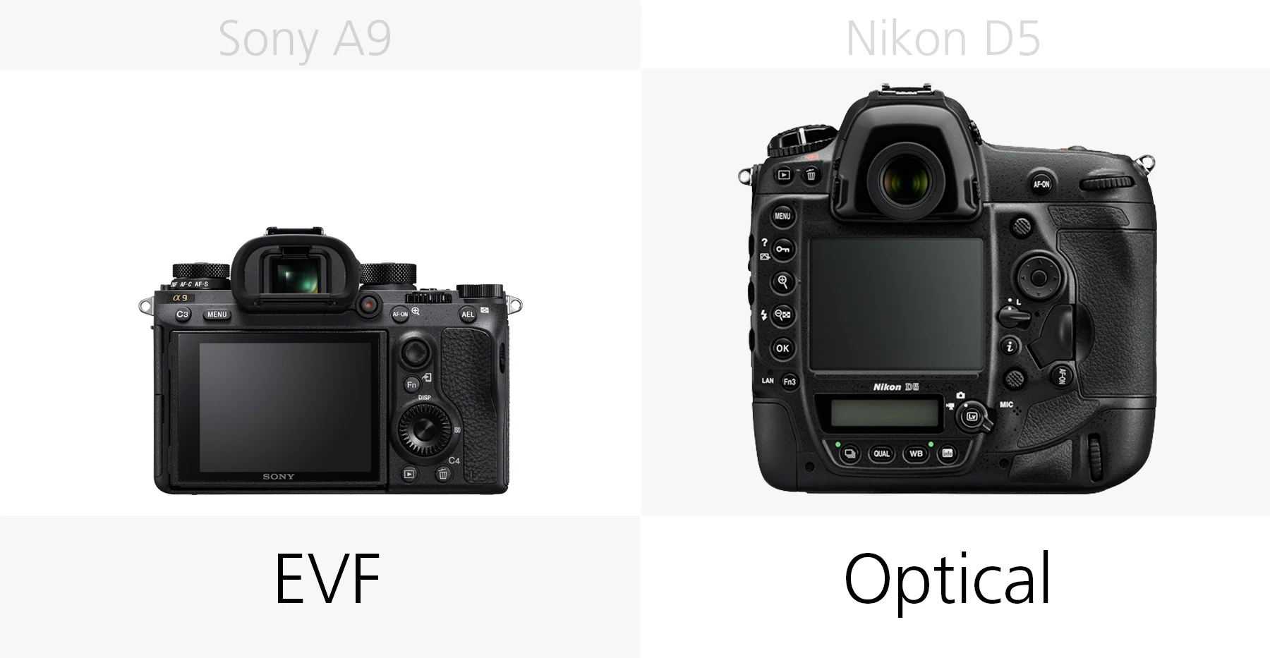 The viewfinders of the Sony A9 and Nikon D5 compared