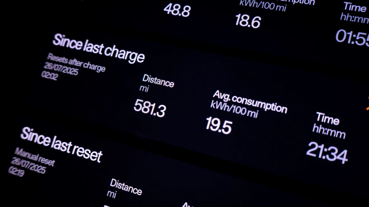 The car reached its WLTP range, with 20% of its battery capacity still available
