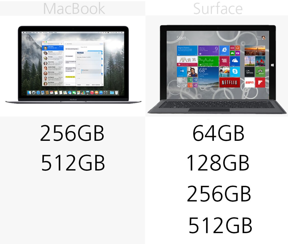Storage