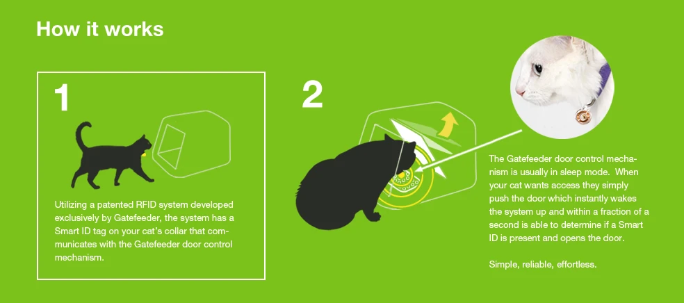 How the Gatefeeder works