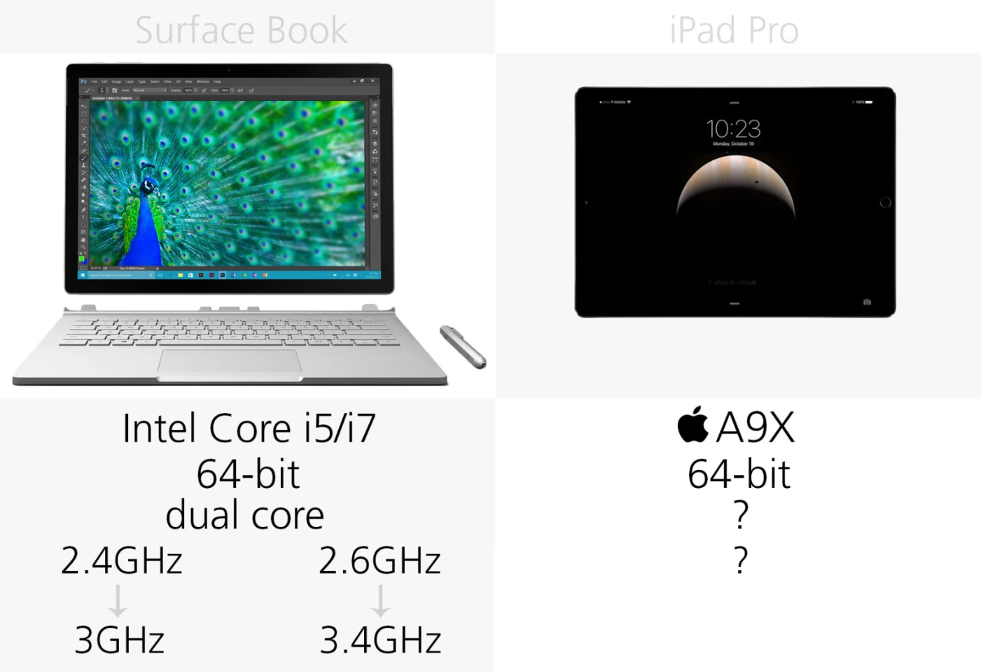 Processor