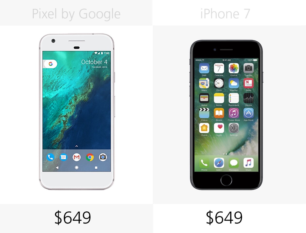 Price