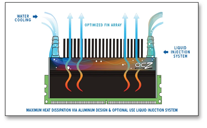 OCZ Flex EX DDR3 2133MHz 4GB Memory Module Diagram