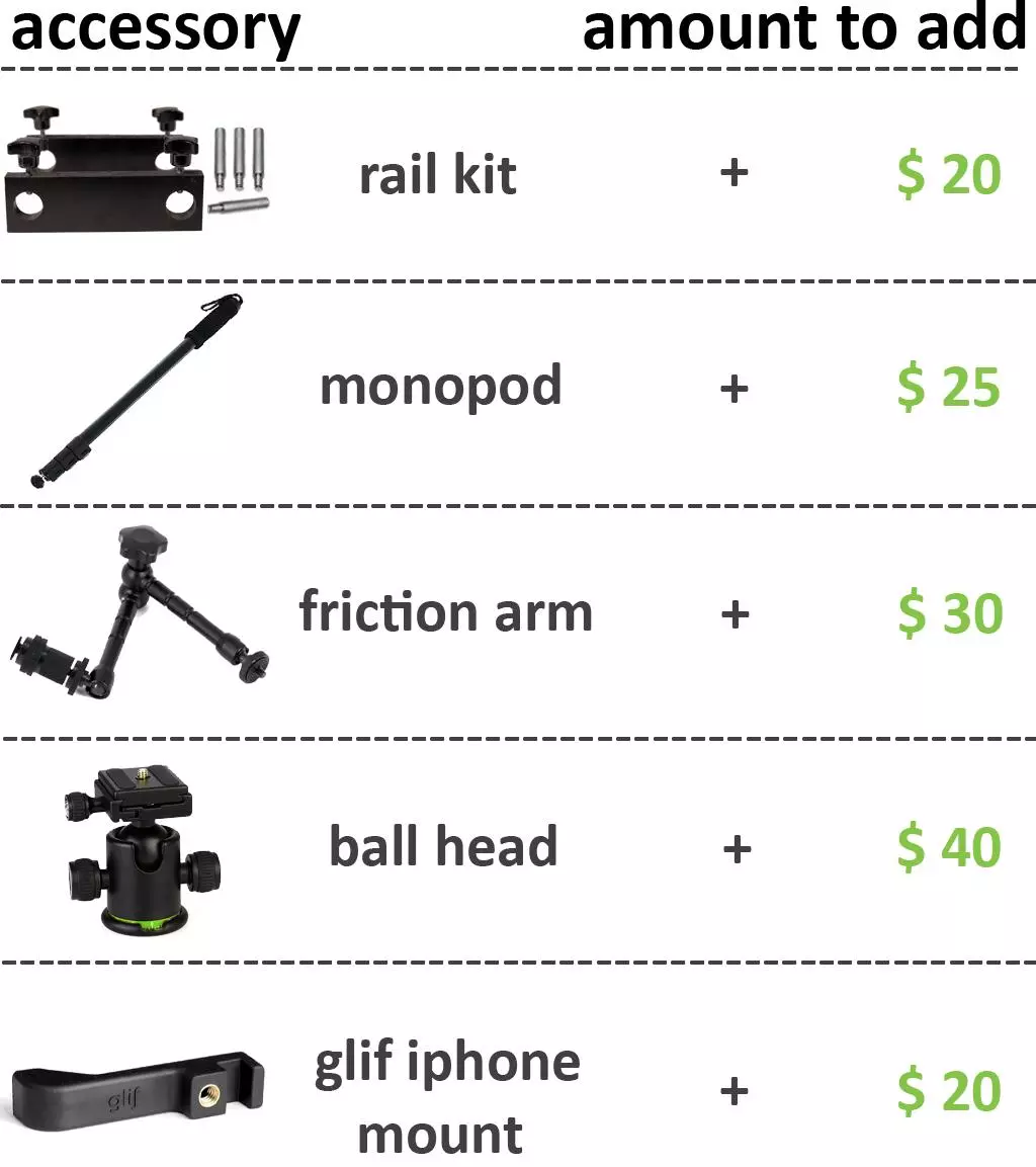 Backers can choose from a handful of different packages, but one Revolve will cost US$70 with additional accessories costing US$20 to US$40 each