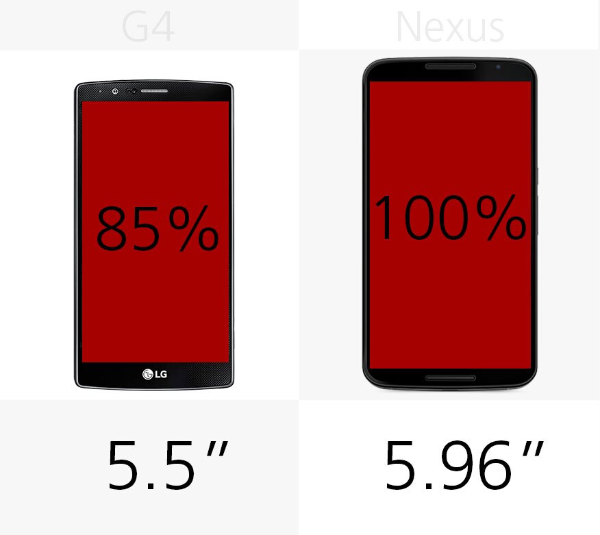 Display (size)