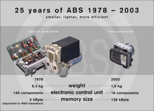 ABS: New v old (click to enlarge)Image: Bosch