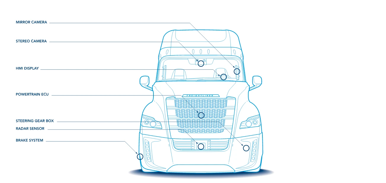 Diagram of the Inspiration's sensors
