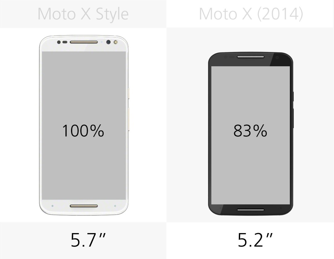 Display size
