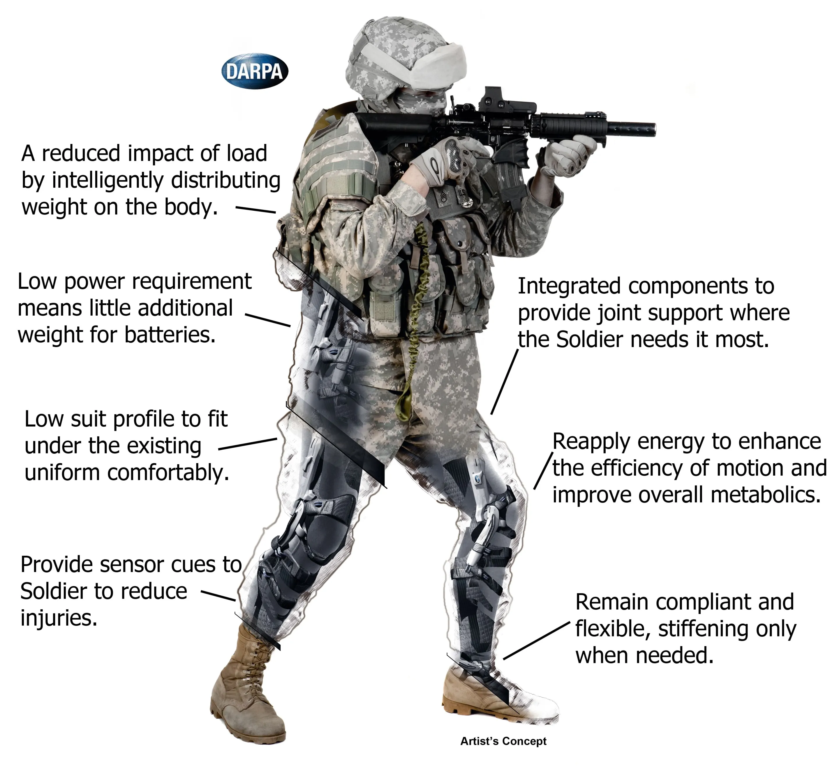 The basic goal of the Warrior Web program is to produce a soft, flexible suit that can be worn underneath clothes to redistribute the wearer's weight without any added discomfort
