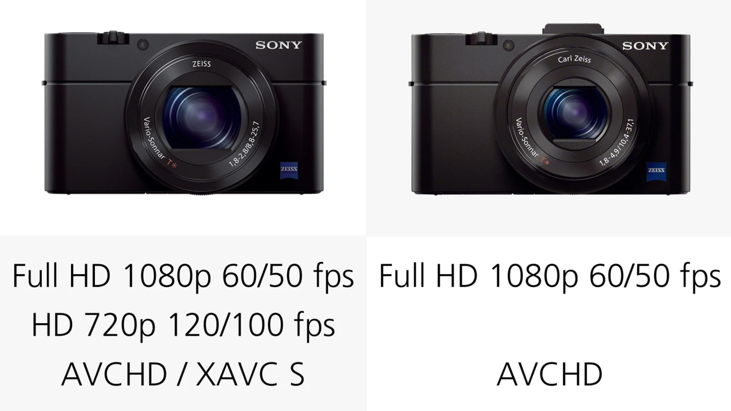 The Sony RX100 III has the edge when it comes to video options