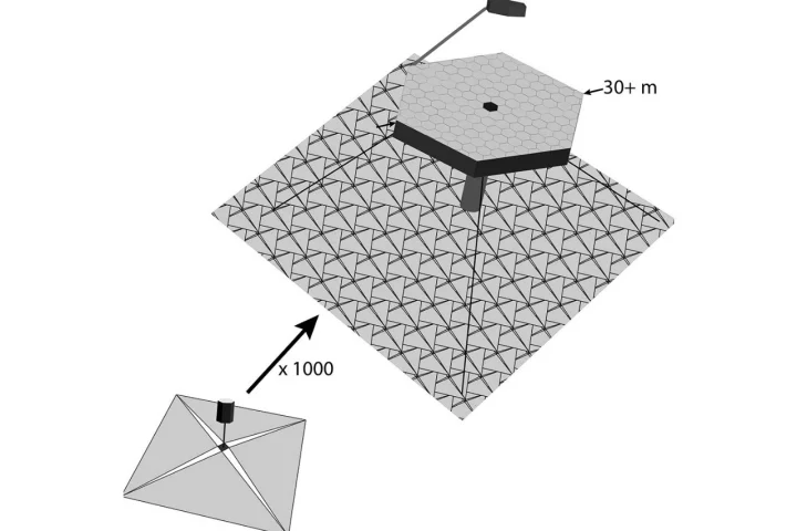 A schematic showing one module, lower left, and what the finished telescope might look like, with approximately 1,000 modules assembled together