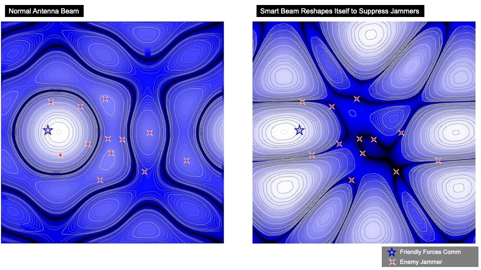 Graphic showing how the Boeing system reshapes radio beams to counter-jam enemy communication attacks