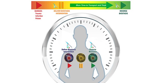 Through a new research program, DARPA hopes to develop advanced tools for fending off death and permanent damage following an injury