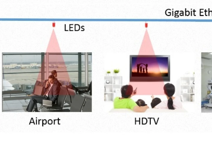The WiFO system developed by researchers at Oregon State University uses both Wi-Fi RF and infrared LEDs to increase available bandwidth (Photo: Oregon State University)