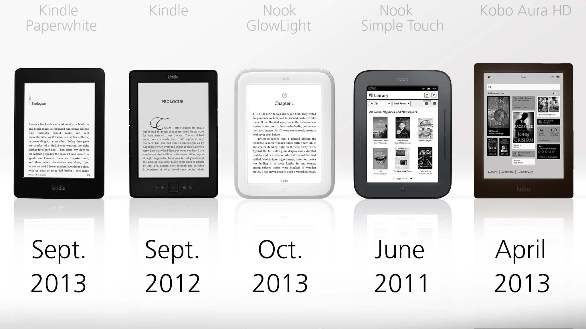 Original release dates for the current model of each of these readers