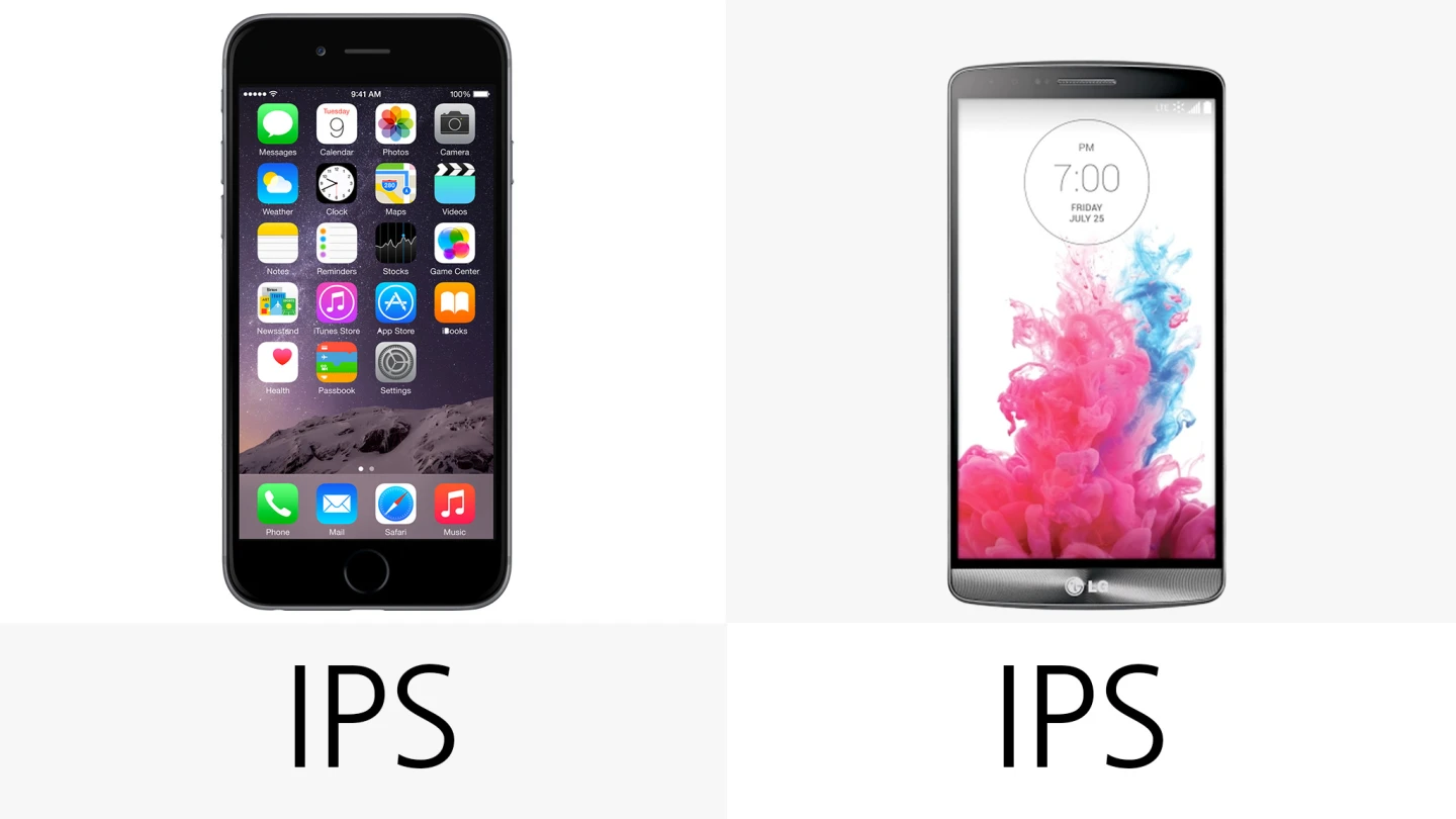 Display (type)