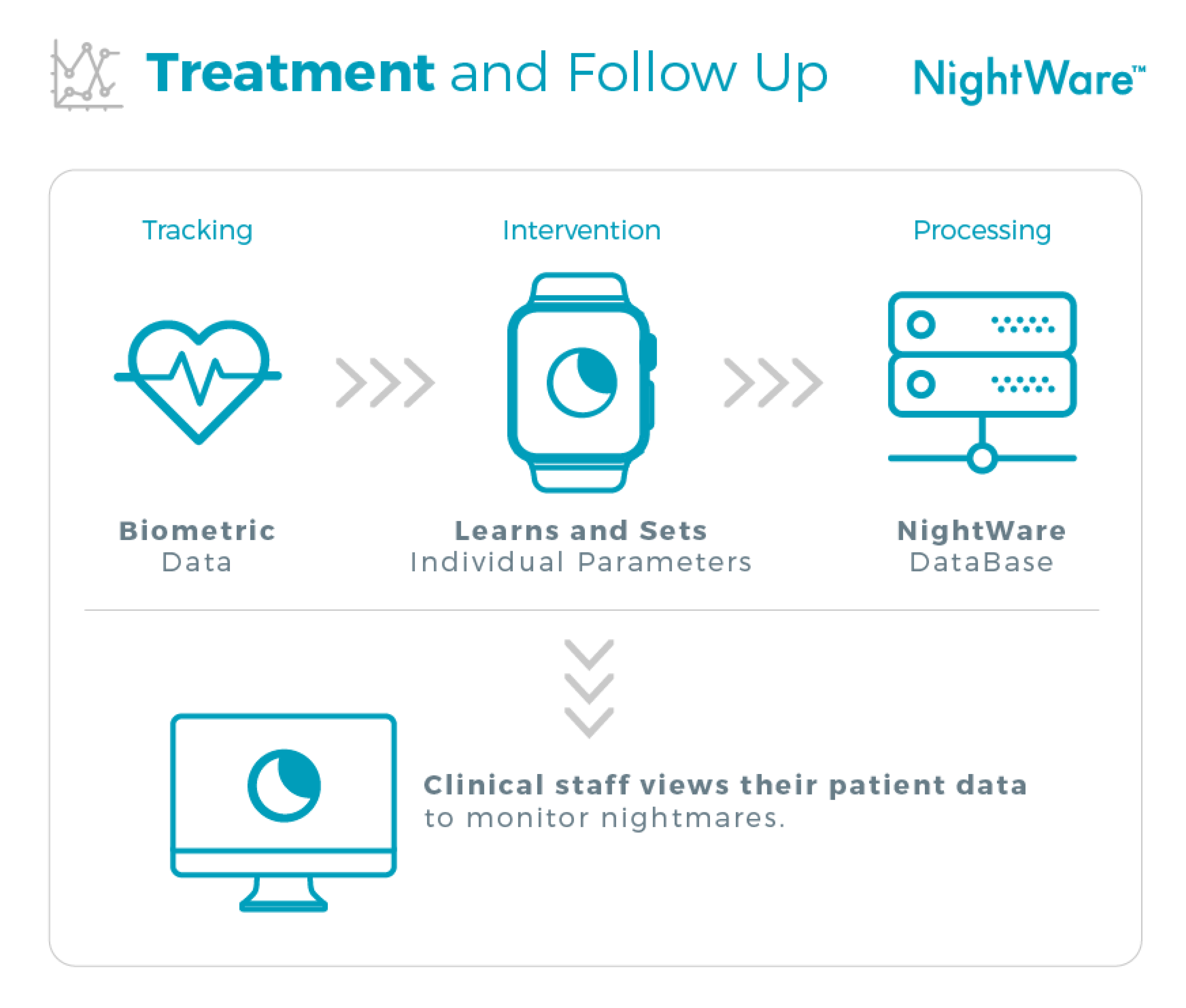 FDA approves prescriptiononly Apple Watch app for PTSD nightmares