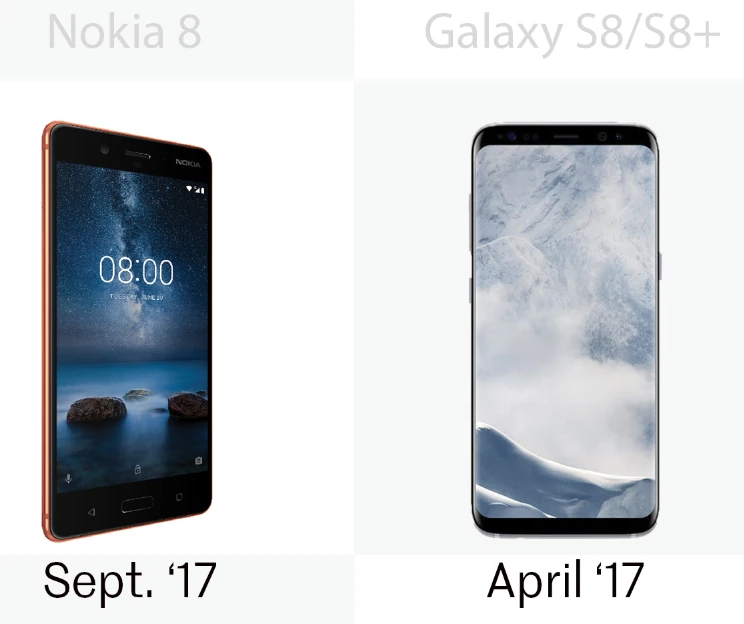 The release dates for the Nokia 8 and the Samsung Galaxy S8/S8+