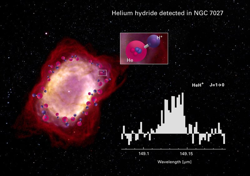 The spectrum of HeH+ as detected by SOFIA