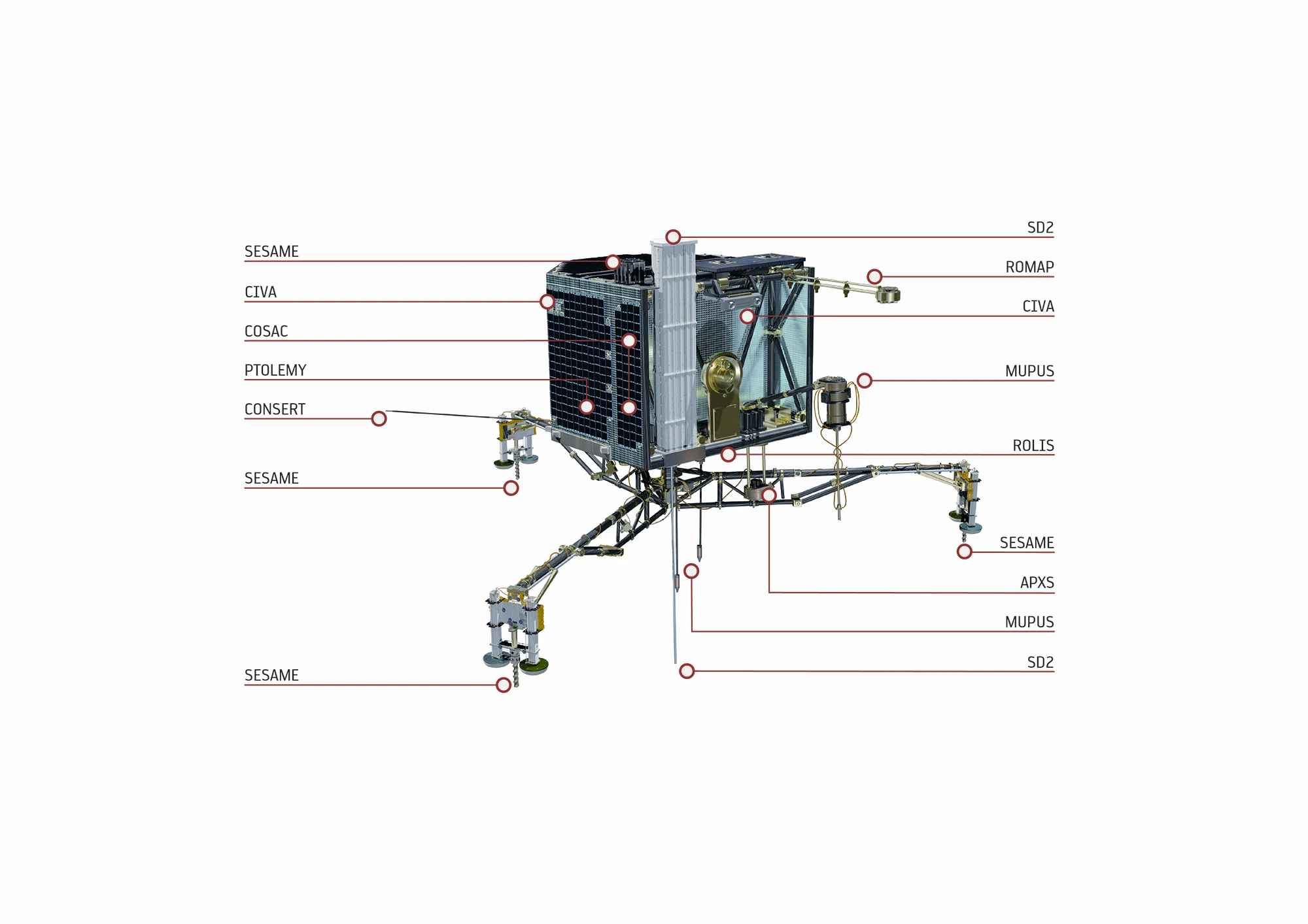 Diagram of Philae (Image: ESA)