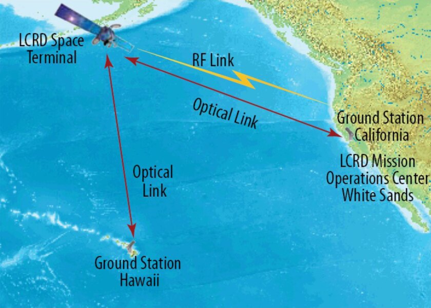 The LCRD would network with multiple ground stations in the event of bad weather (Image: NASA)