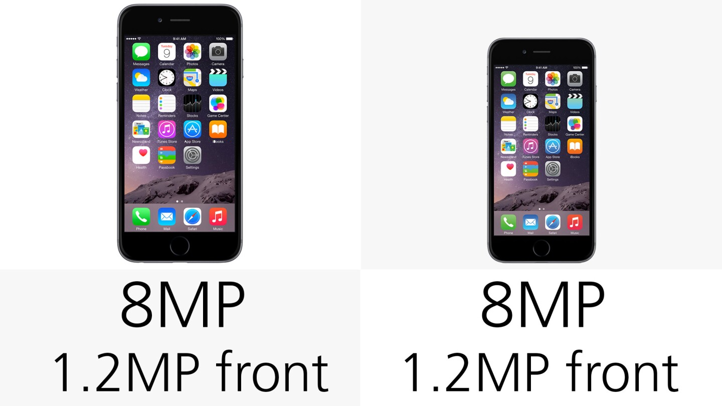 Camera megapixels (row 1)
