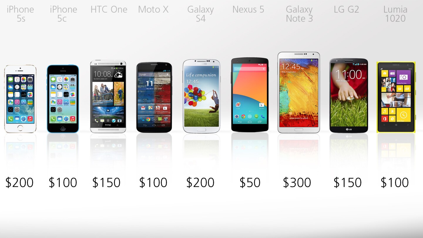 Starting on-contract prices, which often vary wildly, depending on your carrier