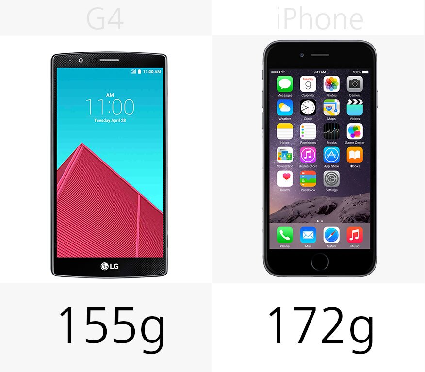Weight