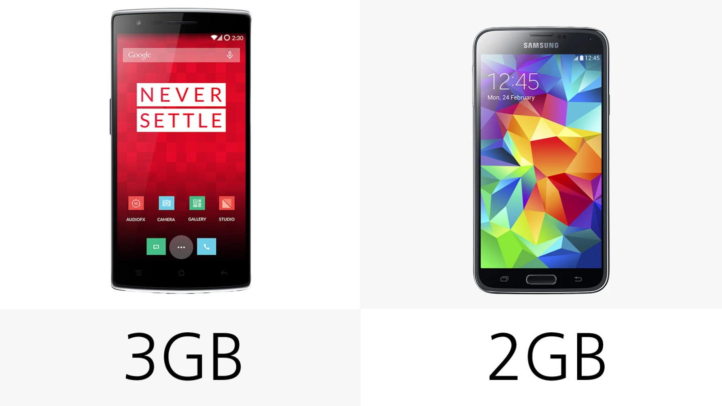 The OnePlus is one of the few smartphones with 3 GB of RAM