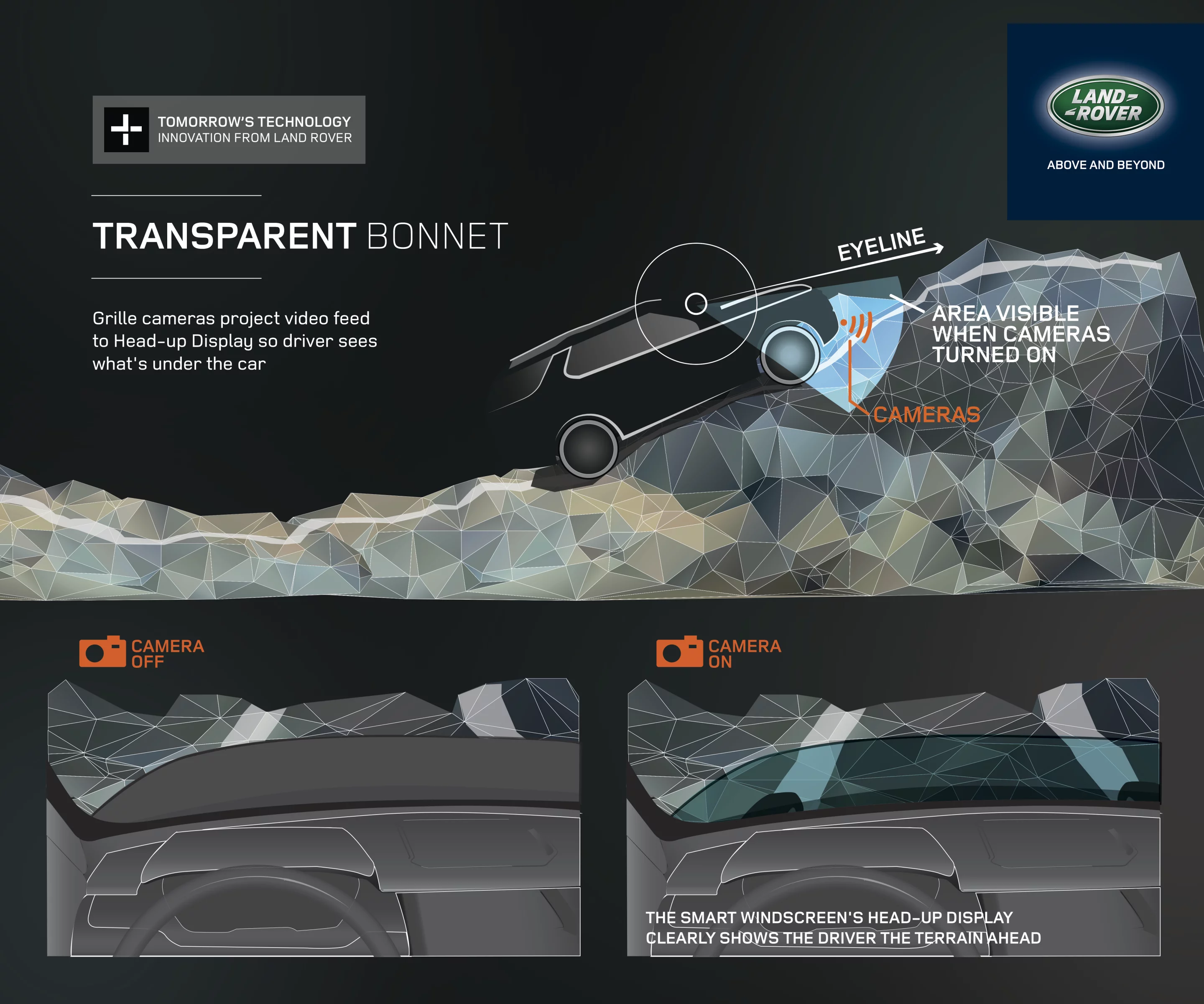 A description of how the Transparent Bonnet works
