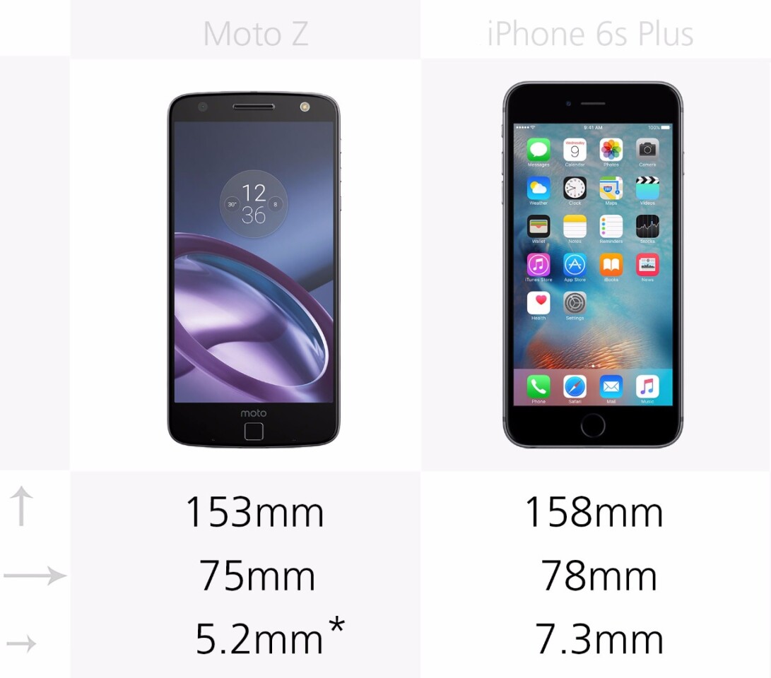 Dimensions