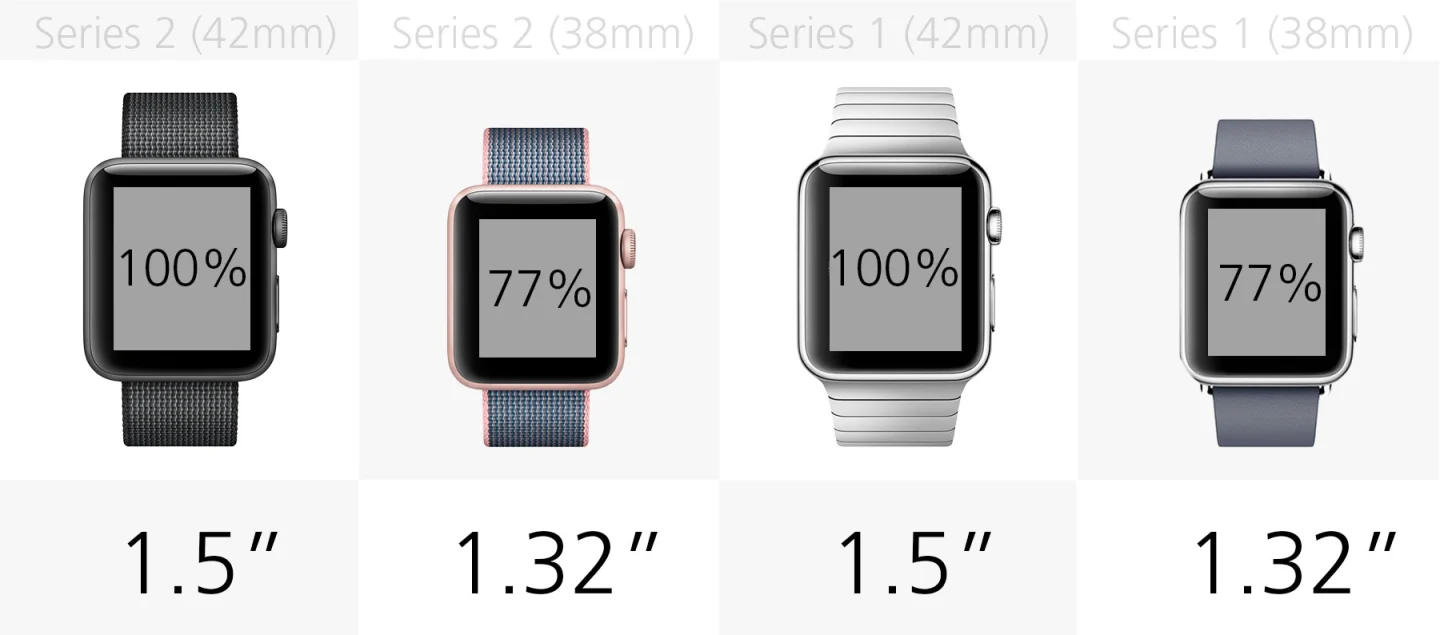 Display size