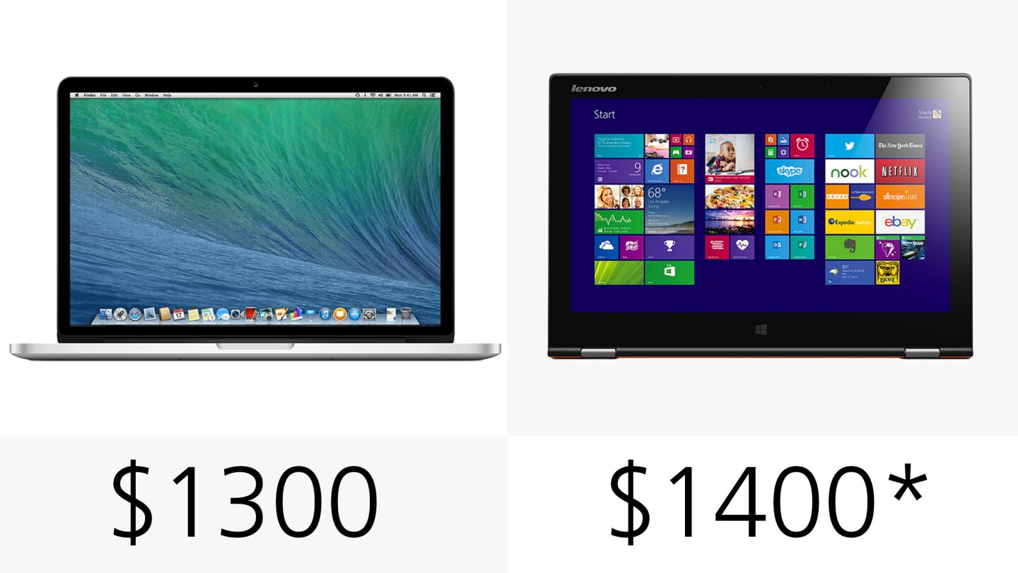 The Yoga technically starts at US$1,400, but you can snag one now for $1,000