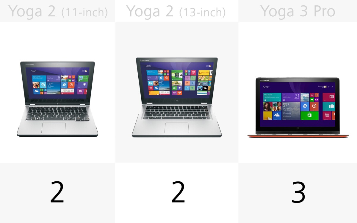 USB ports (slide 1)