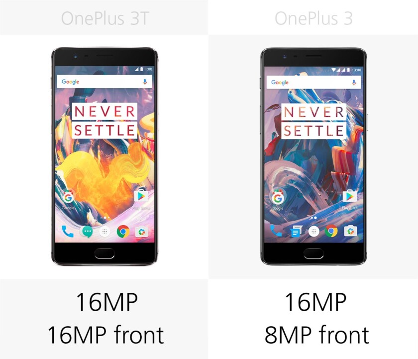Camera megapixels
