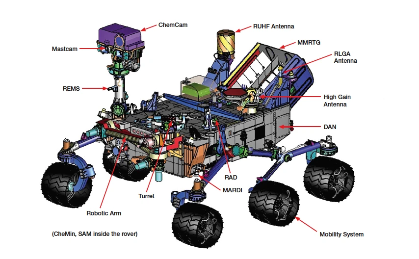 Curiosity Rover schematic(Image: NASA/JPL-Caltech)