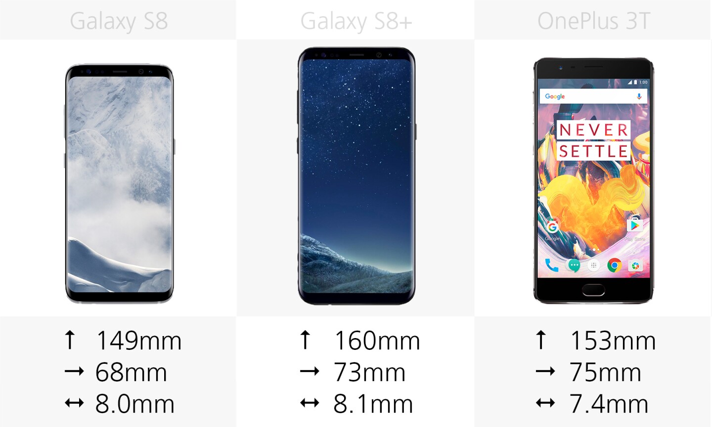 Measurements