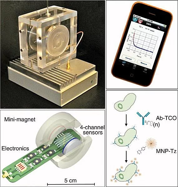 Combined view of DMR apparatus and magnetic tagging process (Photo: Massachusetts General Hospital)