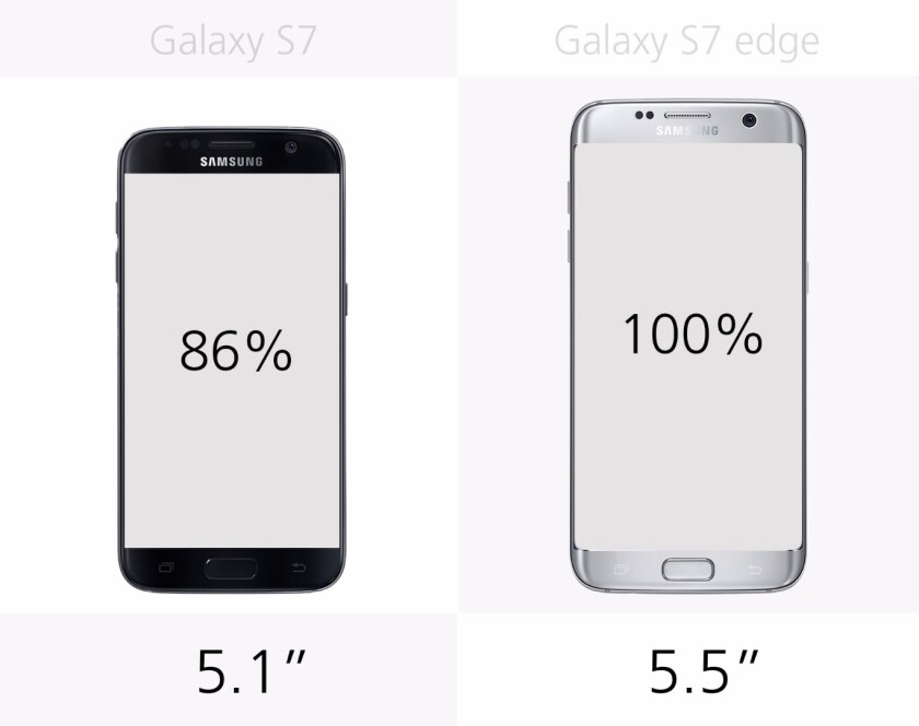 Display size
