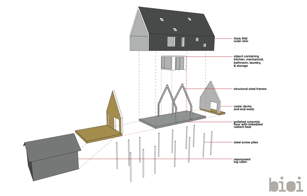 The building’s compact size greatly minimizes the heating load on the home, which is supplied via radiant in-floor heating