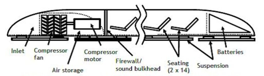 A vertical slice through a conceptual sketch of Musk's Hyperloop
