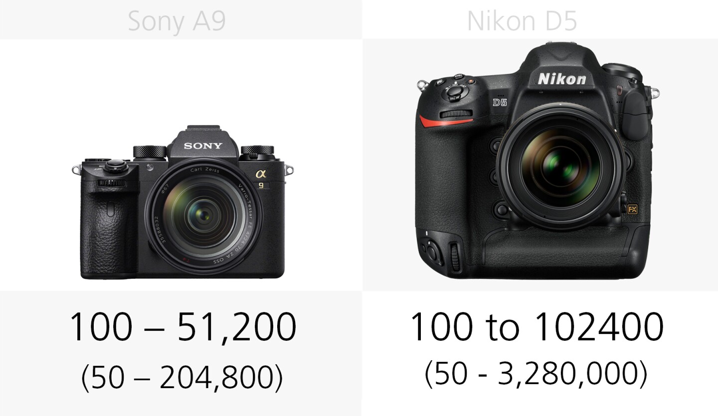 The ISO ranges of the Sony A9 and Nikon D5 compared