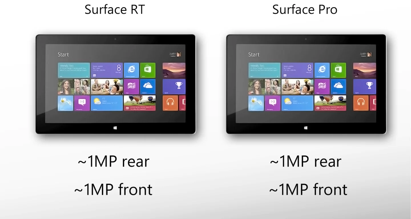 Don't expect much from the cameras