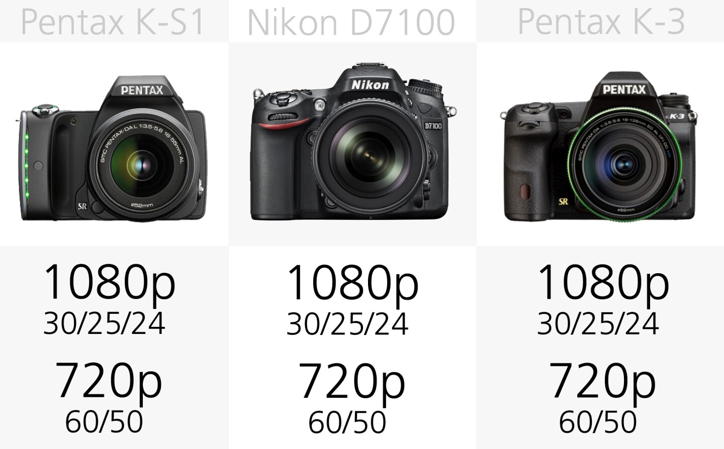 Our line-up of DSLRs can often shoot at higher frame-rates if dropping the resolution to 720p