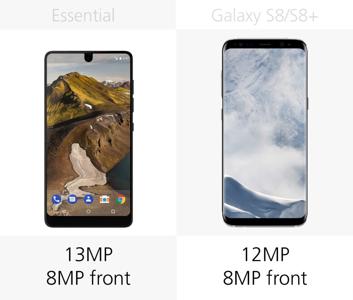 Camera megapixels