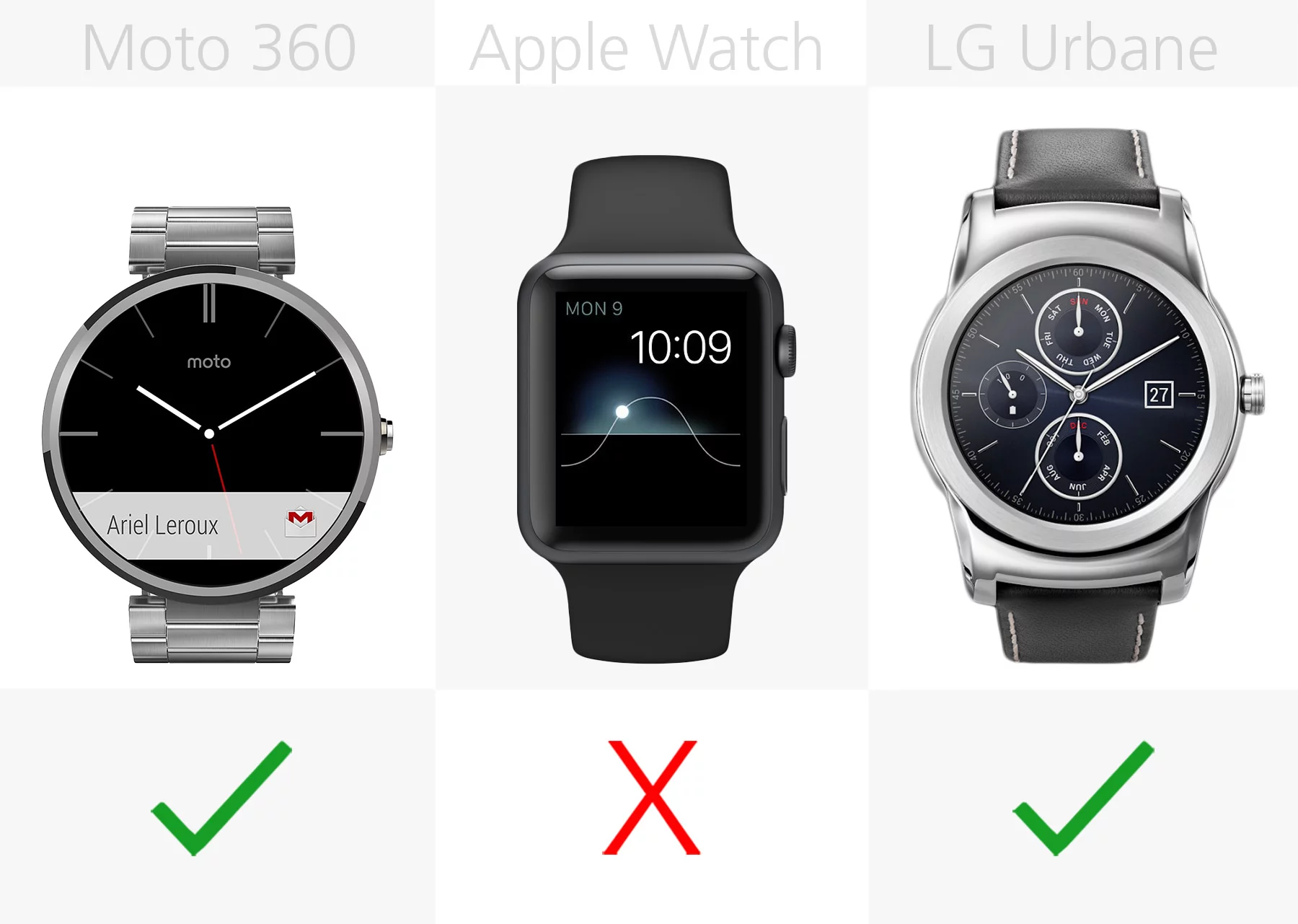 Swappable (22 mm standard) band (row 1)