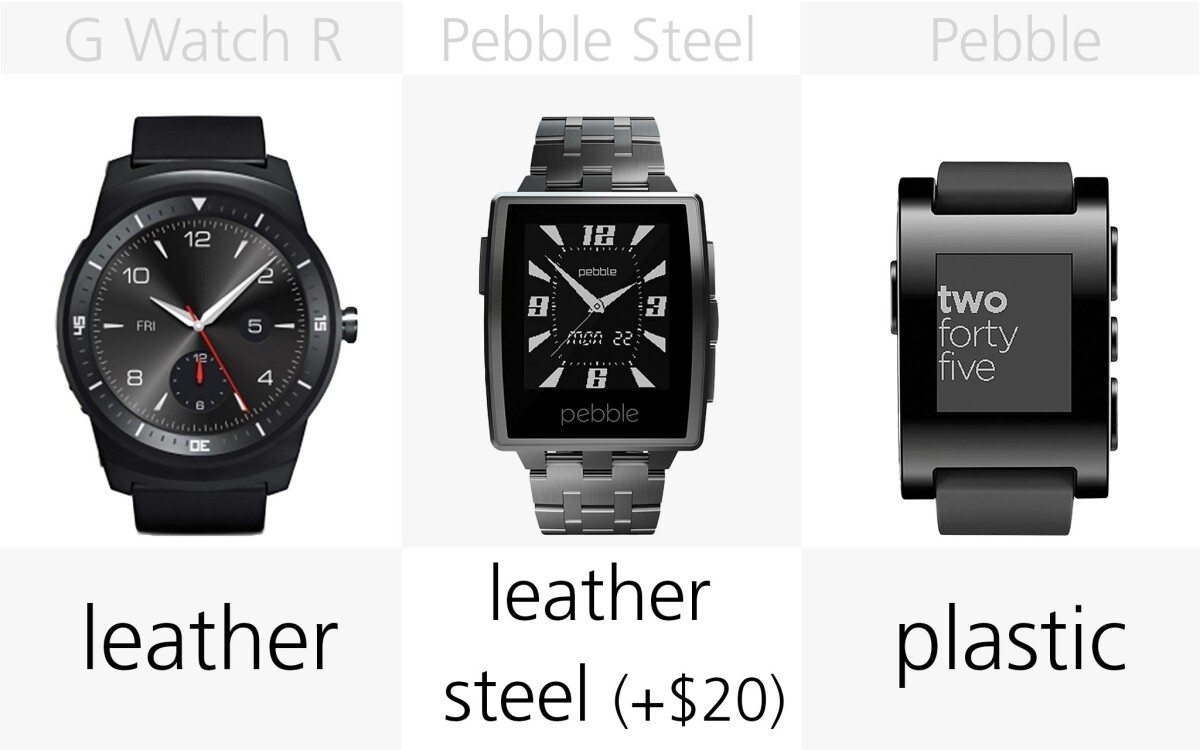 Default band material (row 2)