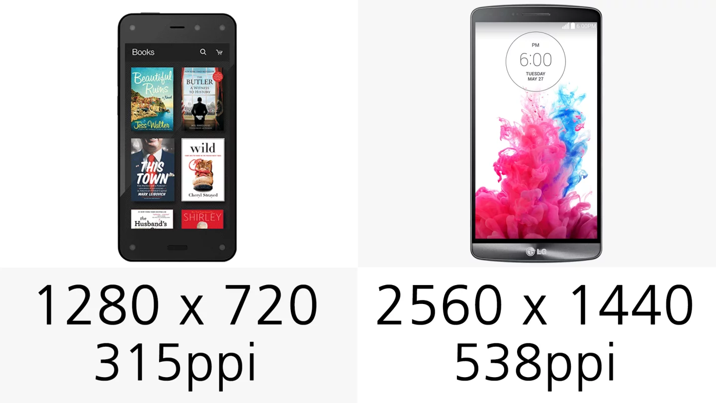 The G3's display is one of its key features