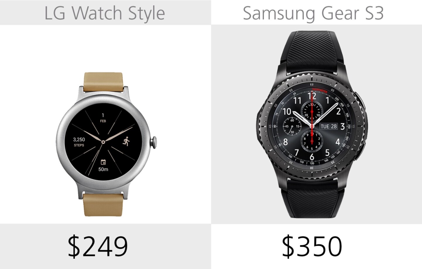 Starting price (full retail)