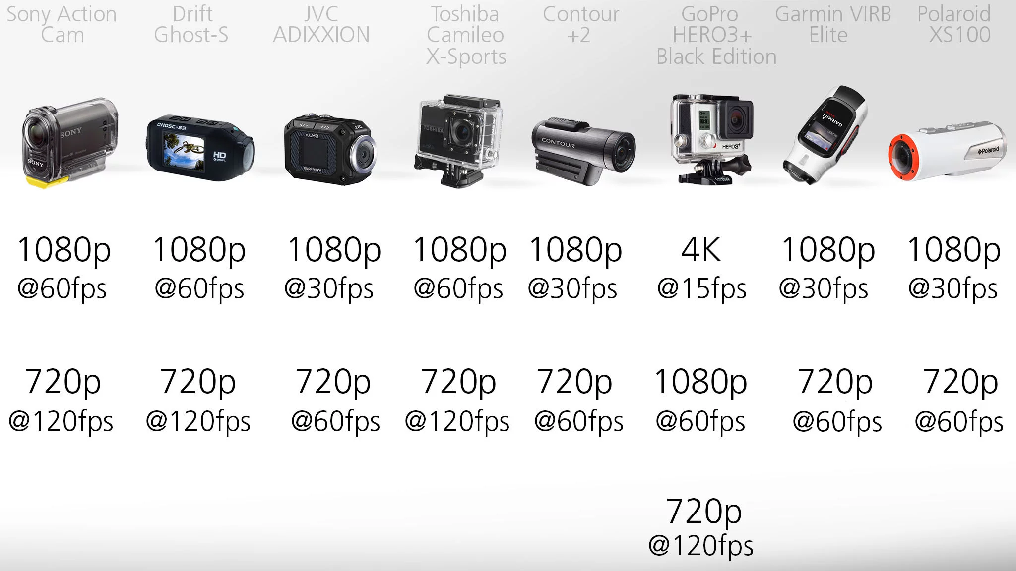 Actioncam maximum video resolution comparison